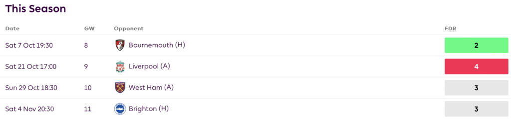 FPL GW8- DCL